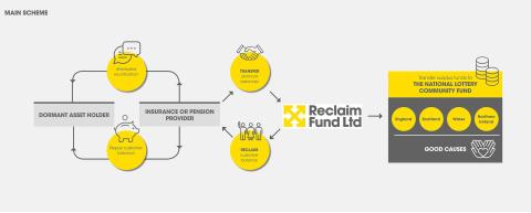 scheme explanation